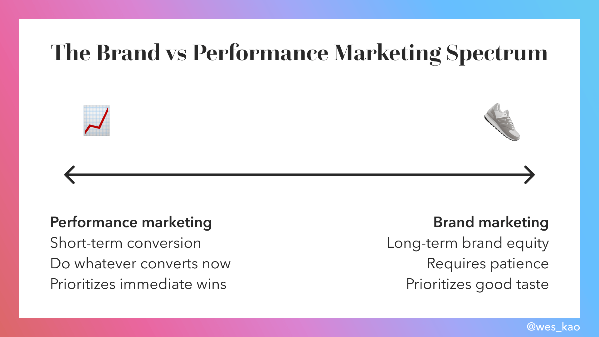 performance marketing spectrum